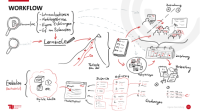  Workflow zum Aufbau des Kurses, Bild zur Dekoration 