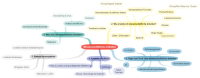  Mindmap zum Wissenschaftlichen Arbeiten, Bild zur Dekoration 